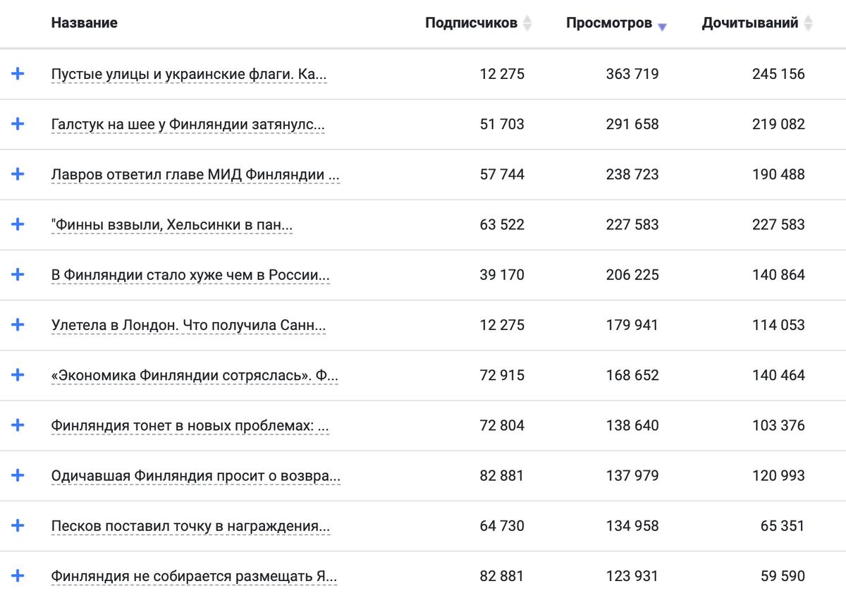 Меня всегда удивляет, откуда столько внимания к откровенным фейкам