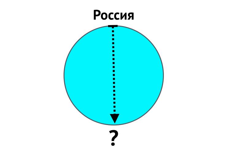 Предлагаю проверить вашу интуицию и угадать, какая часть нашей планеты находится ровно под Россией с обратной стороны Земли?-2