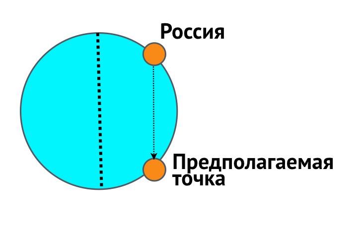 Предлагаю проверить вашу интуицию и угадать, какая часть нашей планеты находится ровно под Россией с обратной стороны Земли?-6