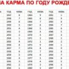 Карма индивидуальности по году рождения расскажет многое о вашей судьбе