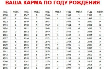 Карма индивидуальности по году рождения расскажет многое о вашей судьбе